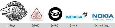Nokia somu valodā nozīmē... Autors: twist Kā mainijušies pazīstamu uzņēmumu logo