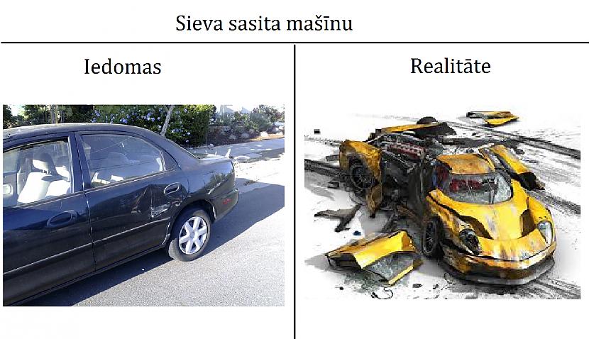  Autors: G6 Iedomas vs Realitāte