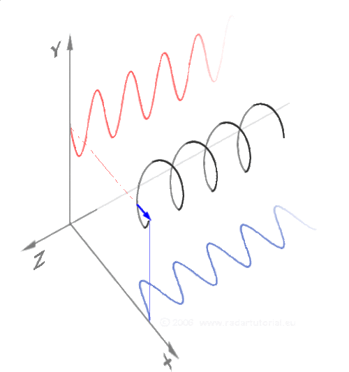 nbspVēl viena sinusa un... Autors: Fosilija Matemātiskie GIFi