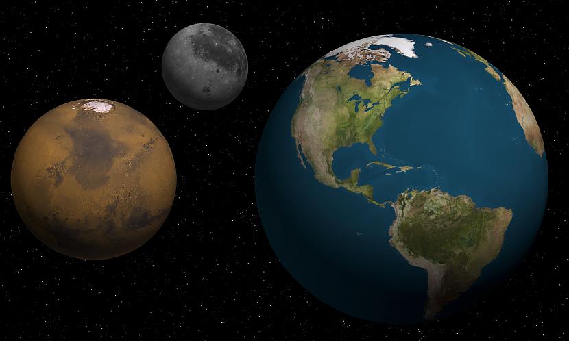  Autors: Al Capone Planēta Marss pietuvosies ļoti tuvu Zemei