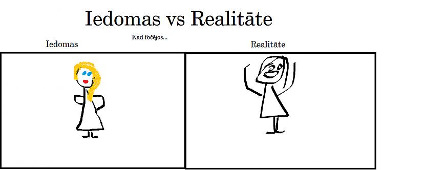  Autors: fucland Iedomas vs realitāte