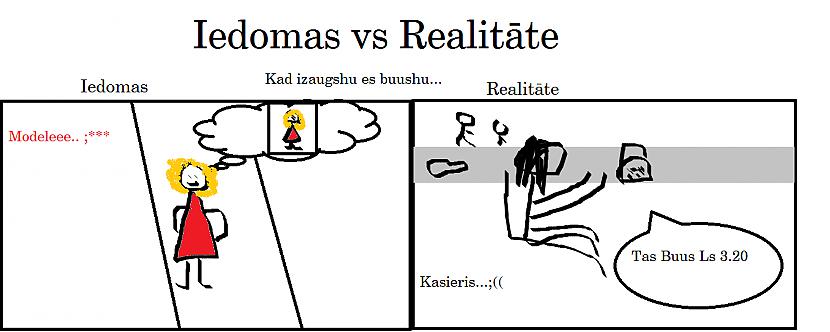  Autors: fucland Iedomas vs realitāte