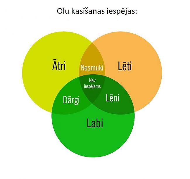 3 Veids kā pakasīt OLASTātad... Autors: Fosilija 10 Veidi, kā pakasīt olas