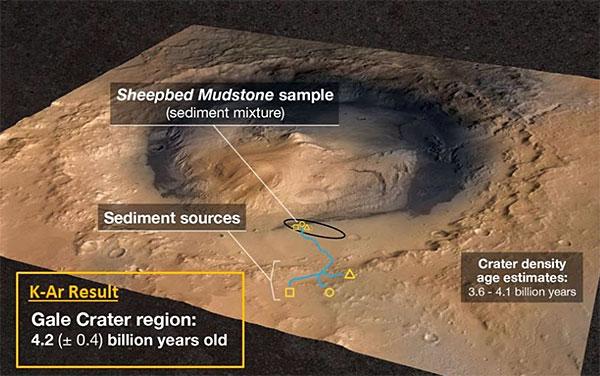 Gruntsūdeņi varēja saglabāties... Autors: Radiowity Uz Marsa atrastas liecības par dzīvībai labvēlīgu sena ezera pastāvēšanu.