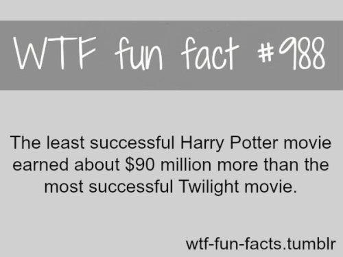 Visneveiksmīgākā Harija Potera... Autors: Zutēns Fascinējoši Fakti Par Filmām
