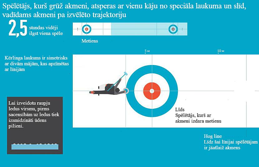 Lai labāk aplūkotu attēlu... Autors: Fosilija Soči 2014: kērlings