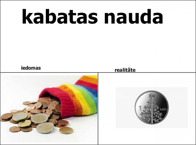  Autors: Fosilija Iedomas vs Realitāte