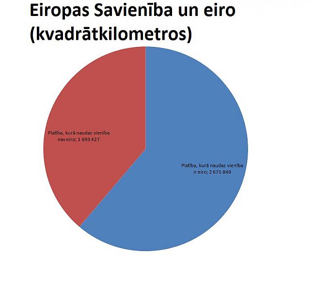  Autors: The Diāna Eiropas Savienība grafikos