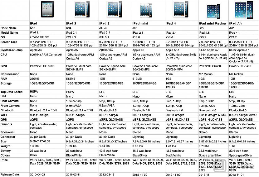 IPAD nbsp nbsp nbsppiedodiet... Autors: Planter Dažu Apple produktu evolūcija