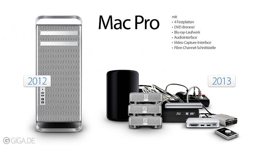 Mac Macintosh datoriem nav... Autors: Laciz 5 mīti par tehnoloģijām.