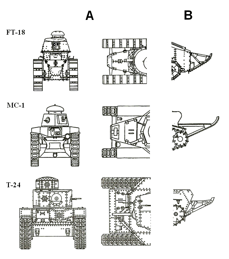 Scaronie ir modeļi kuros... Autors: AMMORACK Krievu pirmais bruņotais tanks.