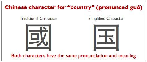 Ķīniešu rakstība iedalās 2... Autors: ghost07 8 interesanti fakti par ķīniešu valodu