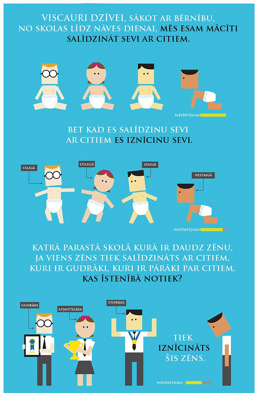  Autors: MaxPred Nesalīdzini sevi ar citiem (Zenpencils)