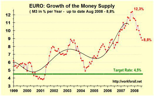 Pascaronlaik pasaulē apgrozībā... Autors: Jēkabs Jenčs Interesanti fakti par Eiro