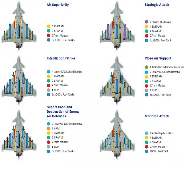 nbsp nbspPar bruņojumu tas ir... Autors: Mao Meow Eurofighter Typhoon – Galvenais Eiropas debesu sargs!