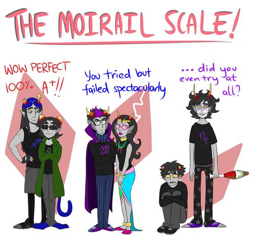  Autors: Jua Homestuck Komiksi