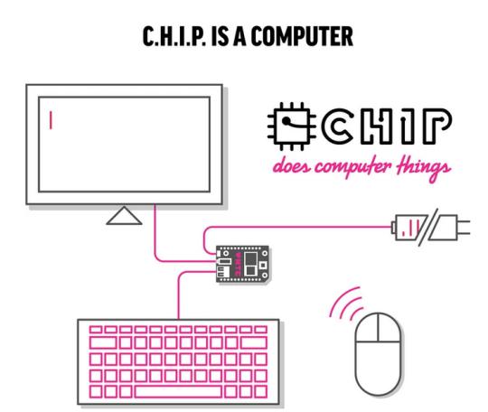 Kāpēc CHIP ir tik lēts Tāpēc... Autors: Fosilija C.H.I.P - Dators par 9$ sērkociņu kastītes lielumā!