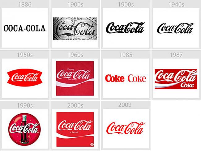 Cocacola logo maiņa Autors: RAKSTIŅ MEISTARS Faktiņi par coca-colu