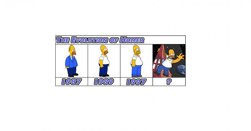  Autors: The simpsons fox Simpsonu evolūcijas