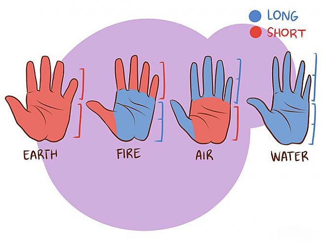 Nosaki savu pirkstu nbspun... Autors: sancisj Ko par tevi pasaka tavas plaukstas?