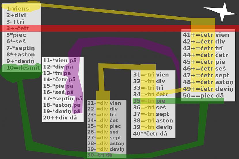 bilde Autors: Strāvonis Lieta, kas tev palīdzēs apjāt kompi