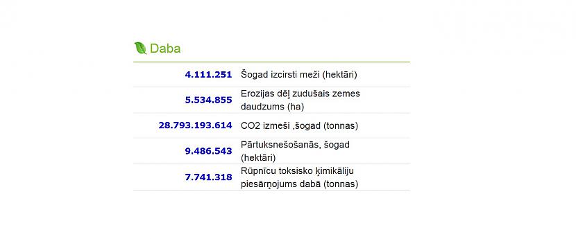  Autors: rihcaa Worldometers - Reālā laika pasaules statistika.. !!!