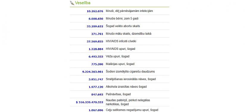  Autors: rihcaa Worldometers - Reālā laika pasaules statistika.. !!!