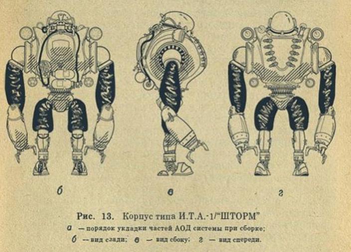 Tātad scaronī robota darbības... Autors: Lestets Pilnīgi slepeni. Projekts "Kollijs"