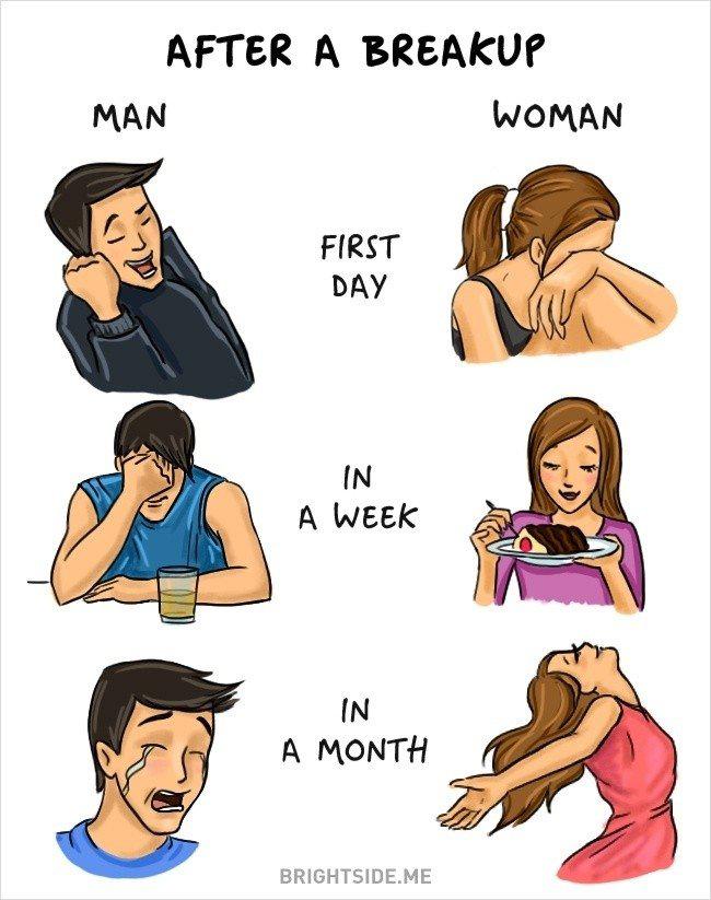  Autors: selfishmartha Atšķirība starp vīrieti un sievieti