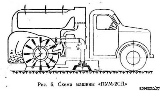  Autors: Klusais vājprāts GAZ 51 GAZ 63  (1946 g. - 1975 g.) 2