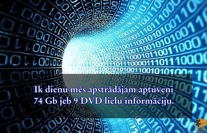  Autors: Prāta Darbnīca 20 prātu darbinoši superfakti II