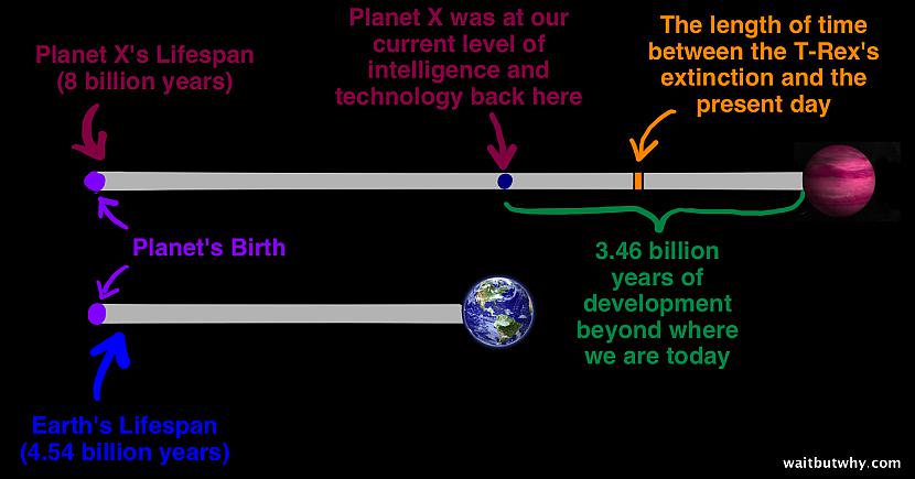 Fermi paradokssIedomājies ka... Autors: Bel Canto 5 biedējošākās mums zināmās teorijas