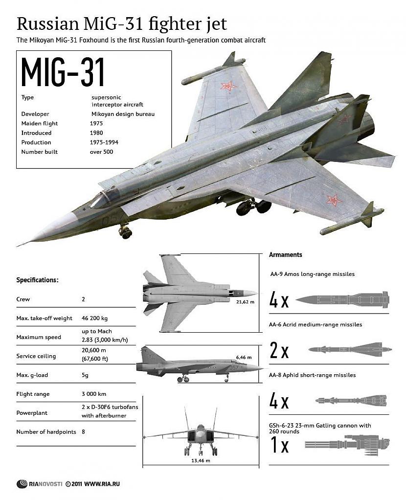 Pārtvērējs MIG 31 kopscaron... Autors: Bezvārdis Mīts par Krievijas armijas varenību (pirmā daļa)