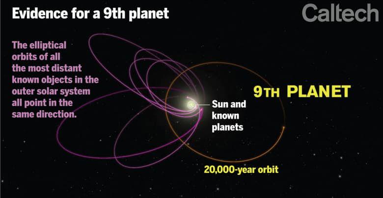 Devītā planēta Devītā planēta... Autors: Testu vecis Asteroīdi, kas varētu iznīcināt dzīvību uz Zemes