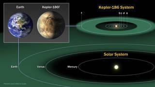  Autors: SandisLV Zemei līdzīgā planēta Kepler-186f