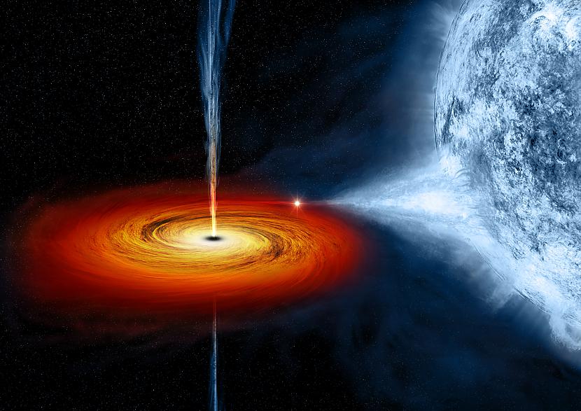 Kas tad īsti ir gravitācija... Autors: Hmm Mēs dzīvojam melnajā caurumā!
