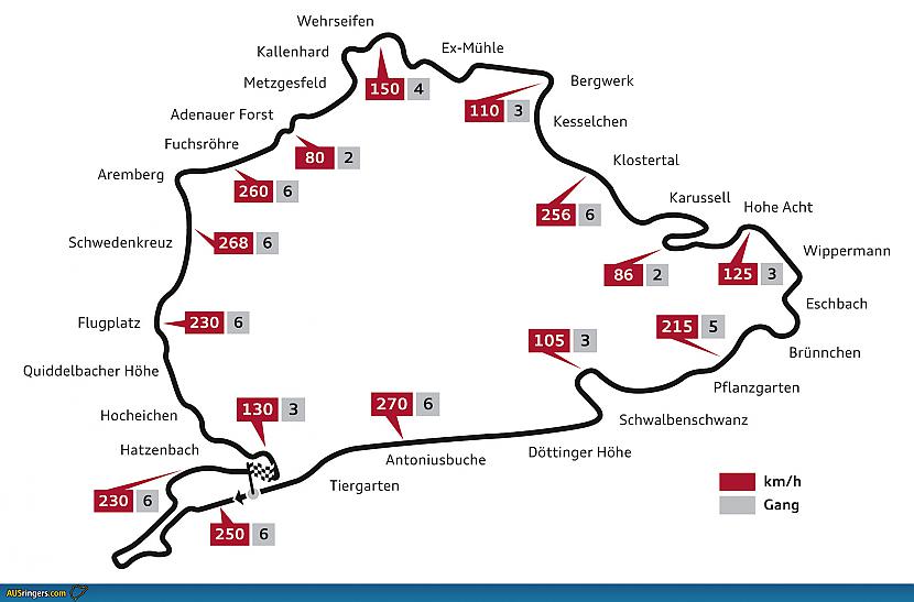 Nordscaronlaife jen... Autors: Fosilija DTM (Deutsche Tourenwagen Masters). Jaunā ēra.