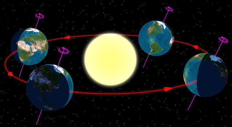 3 Ceļojums apkārt SauleiZeme... Autors: JeamBeam16 12 interesanti fakti par mūsu planētu Zeme.