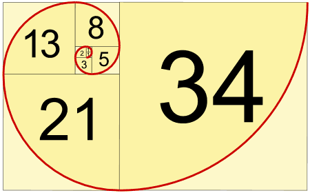  Autors: epiphany112 Fibonači ciparu secība un zelta proporcija