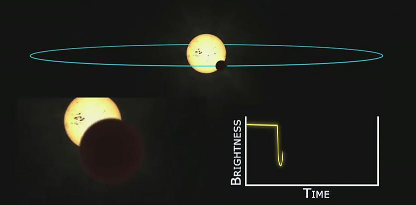 Keplers atrod exoplanētas ar... Autors: epiphany112 WTF Zvaigzne