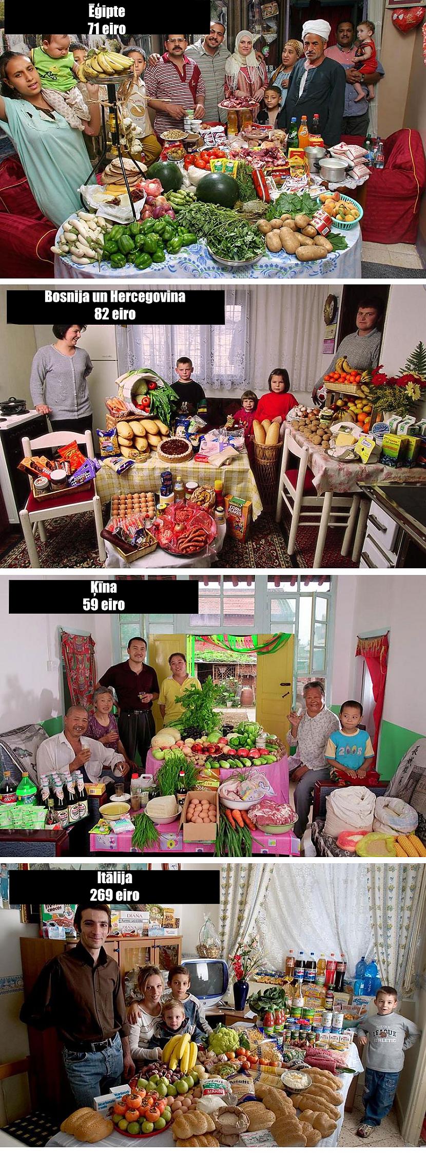  Autors: KALENS Ģimenes apkārt pasaulei parāda, ko nedēļā apēd un cik iztērē!