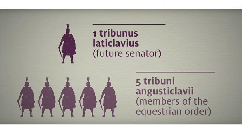 Tribunusnbspietilpa... Autors: moonshinee Romiešu armijas struktūra