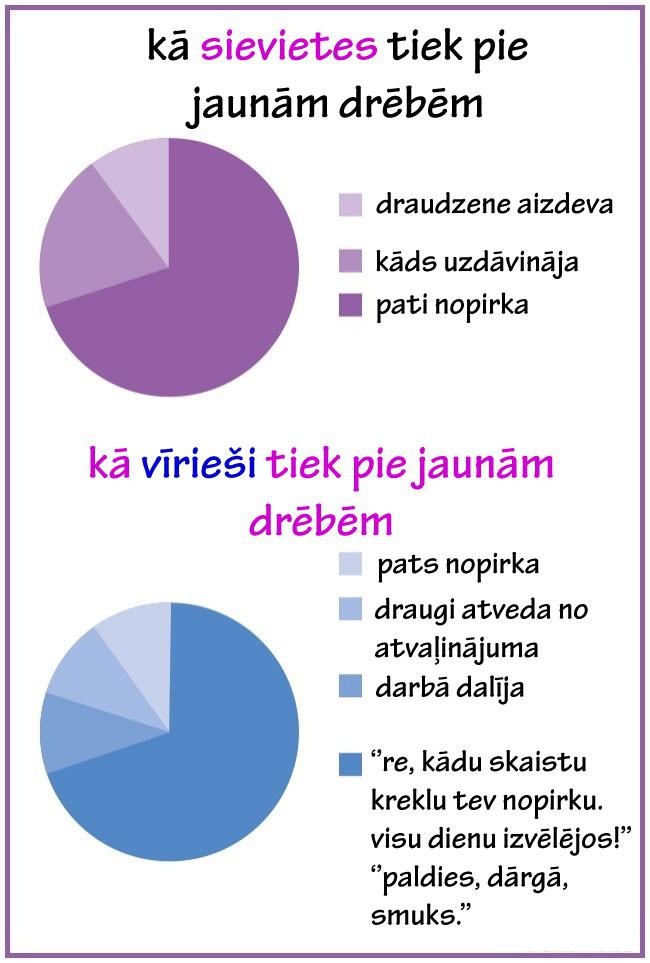  Autors: kaķūns Atšķirības starp sievietēm un vīriešiem (grafiki)