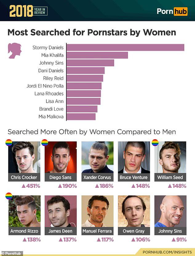 Tā kā sterotipiski meitenes... Autors: Pīters Kvils Statistika: Gribi uzzināt, ko šogad visvairāk meklējuši Pornhub lietotāji?