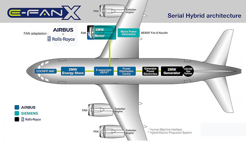 Airbus... Autors: The Next Tech Kā izskatās nākotnes lidmašīnas?