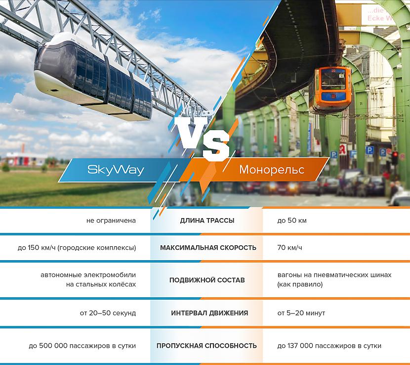 Abas transporta sistēmas var... Autors: The Next Tech Skyway 66