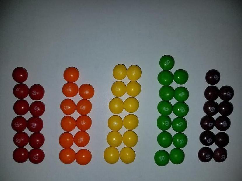 Tam ir tāds pats saturs kā... Autors: Zibenzellis69 Matemātiķis nolēma atrast divus identiskus Skittles iepakojumus