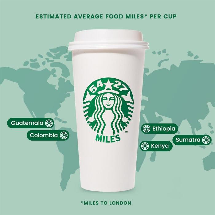 Starbucks kafija 8734... Autors: Zibenzellis69 Pētnieki atklāj ceļu, pa kuru populāri produkti nonāk mūsu rokās un mutē