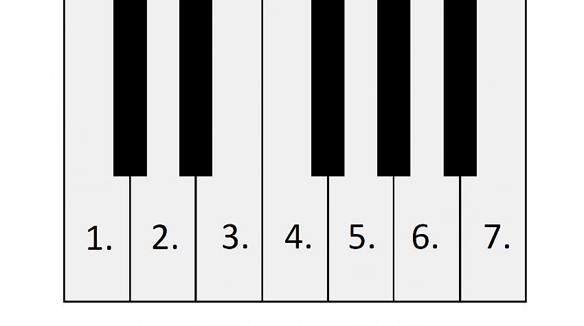 Vai tu zini, kur uz klavierēm ir šī nots?