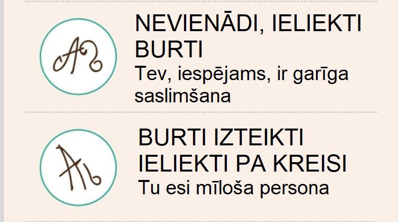  Autors: The Diāna Uzzini, ko par tavu personību atklāj tavs rokraksts